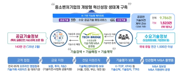 중기부-서울회생법원 맞손, 기술과 소상공인의 제2의 도약 돕는다!