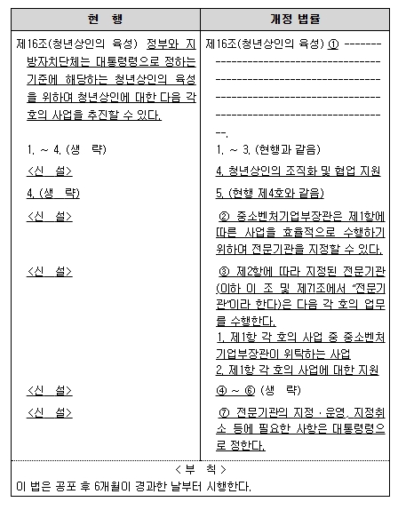 중소벤처기업부, '전통시장법 시행령' 개정안 국무회의 의결